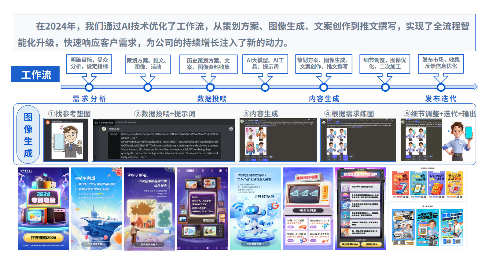 AI聚焦业务工作流