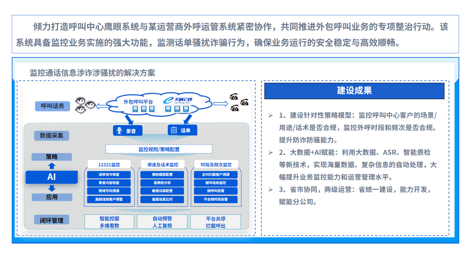 呼叫中心鹰眼系统