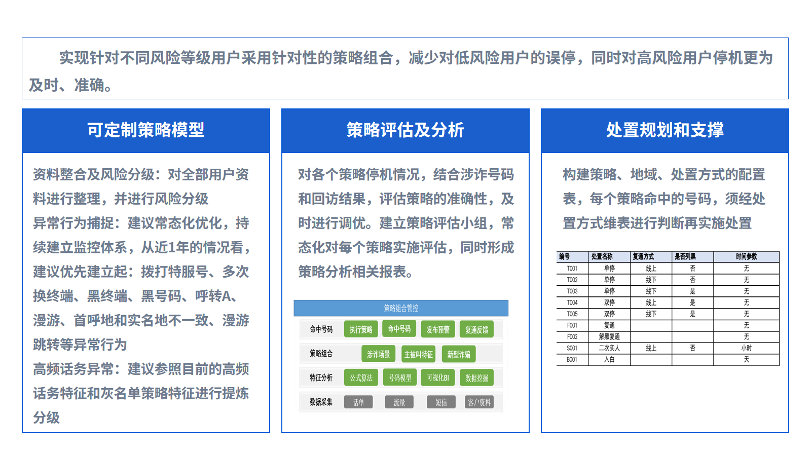 广州反诈策略研发项目