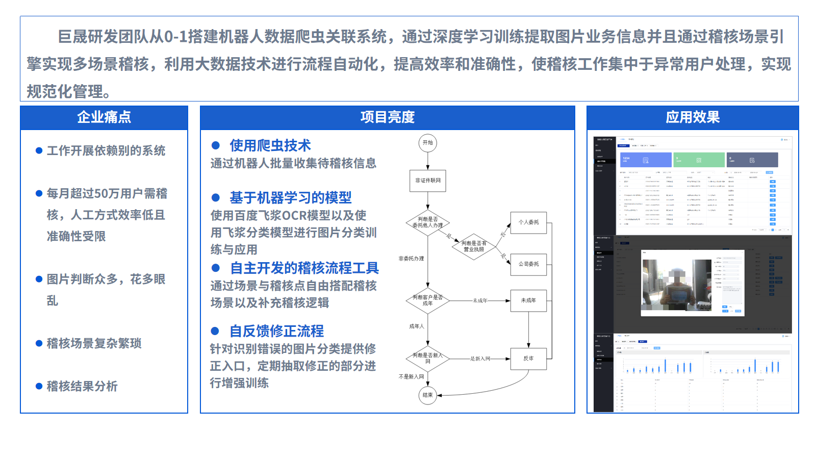 智能业务流程稽核